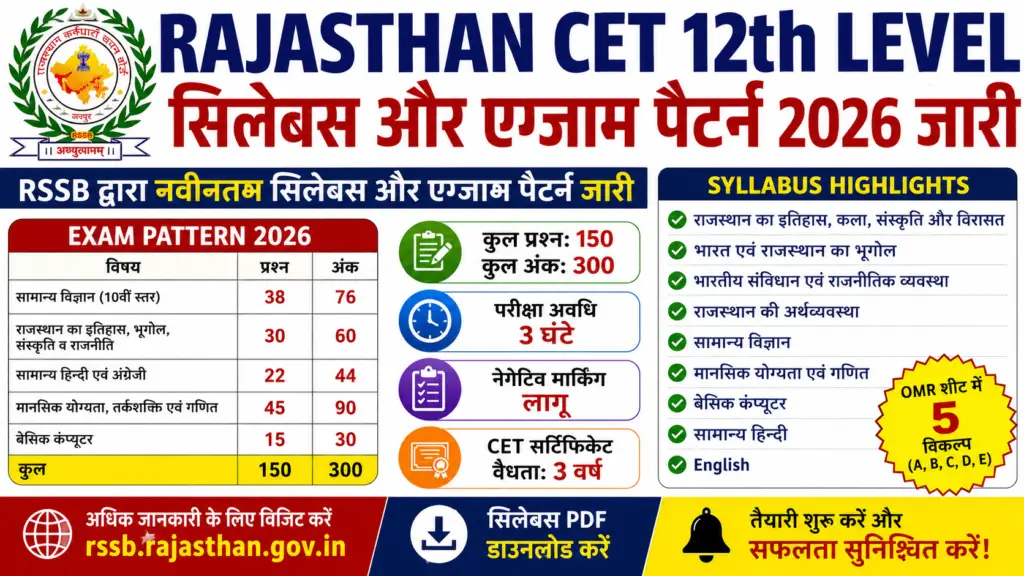Rajasthan CET 12th Level Syllabus 2026