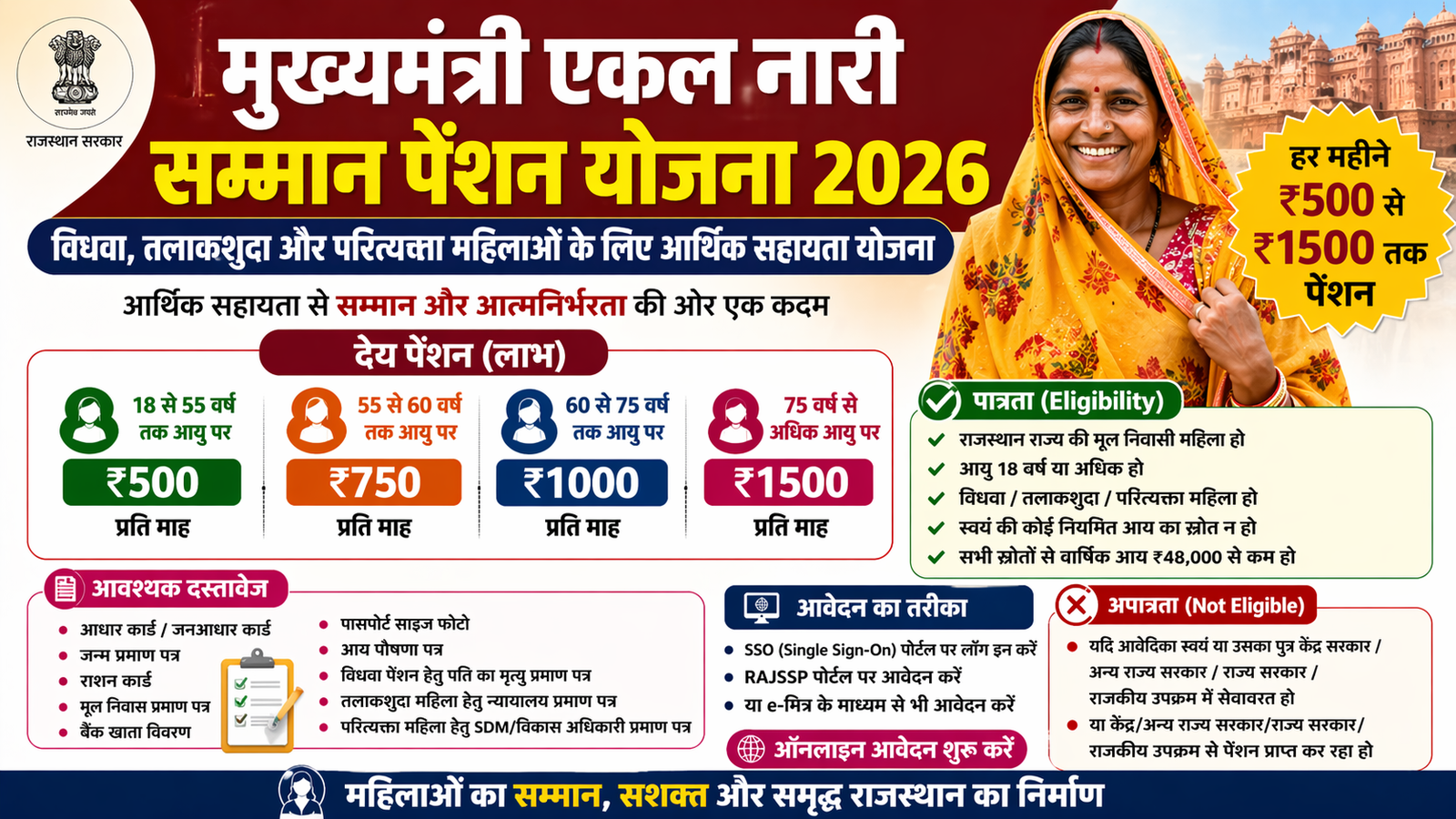 ekal nari pension yojana 2026