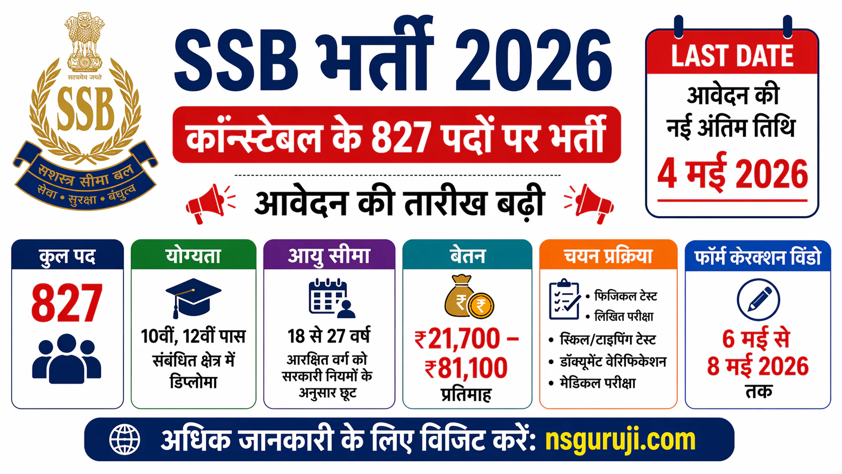 SSB Constable Vacancy 2026