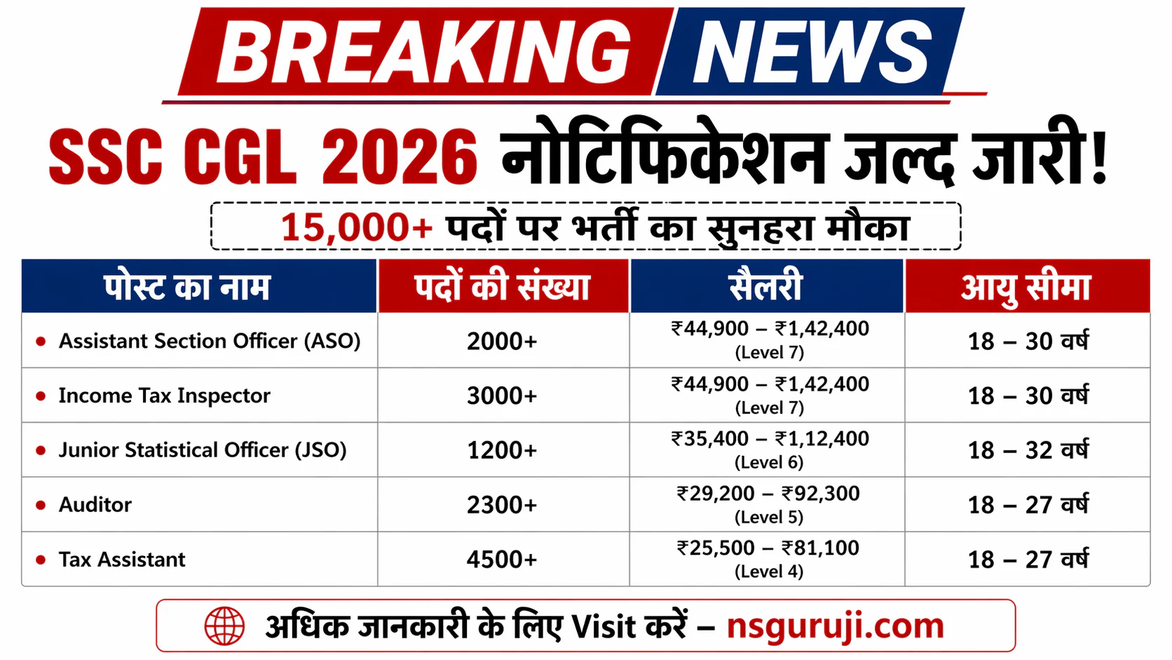 ssc cgl 2026 notification date