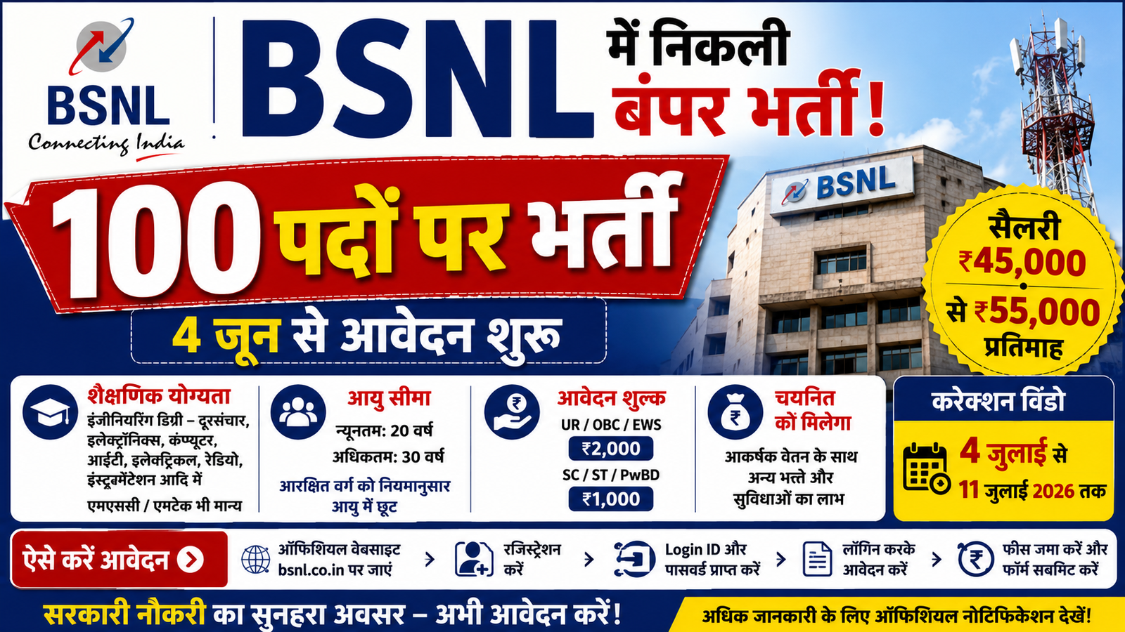 BSNL Latest Vacancy 2026