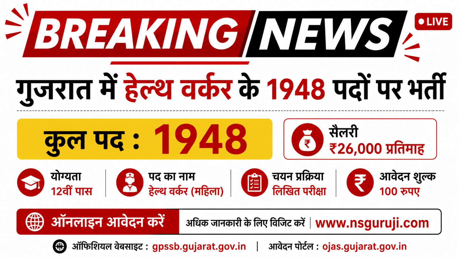 Gujarat Health Worker Recruitment 2026