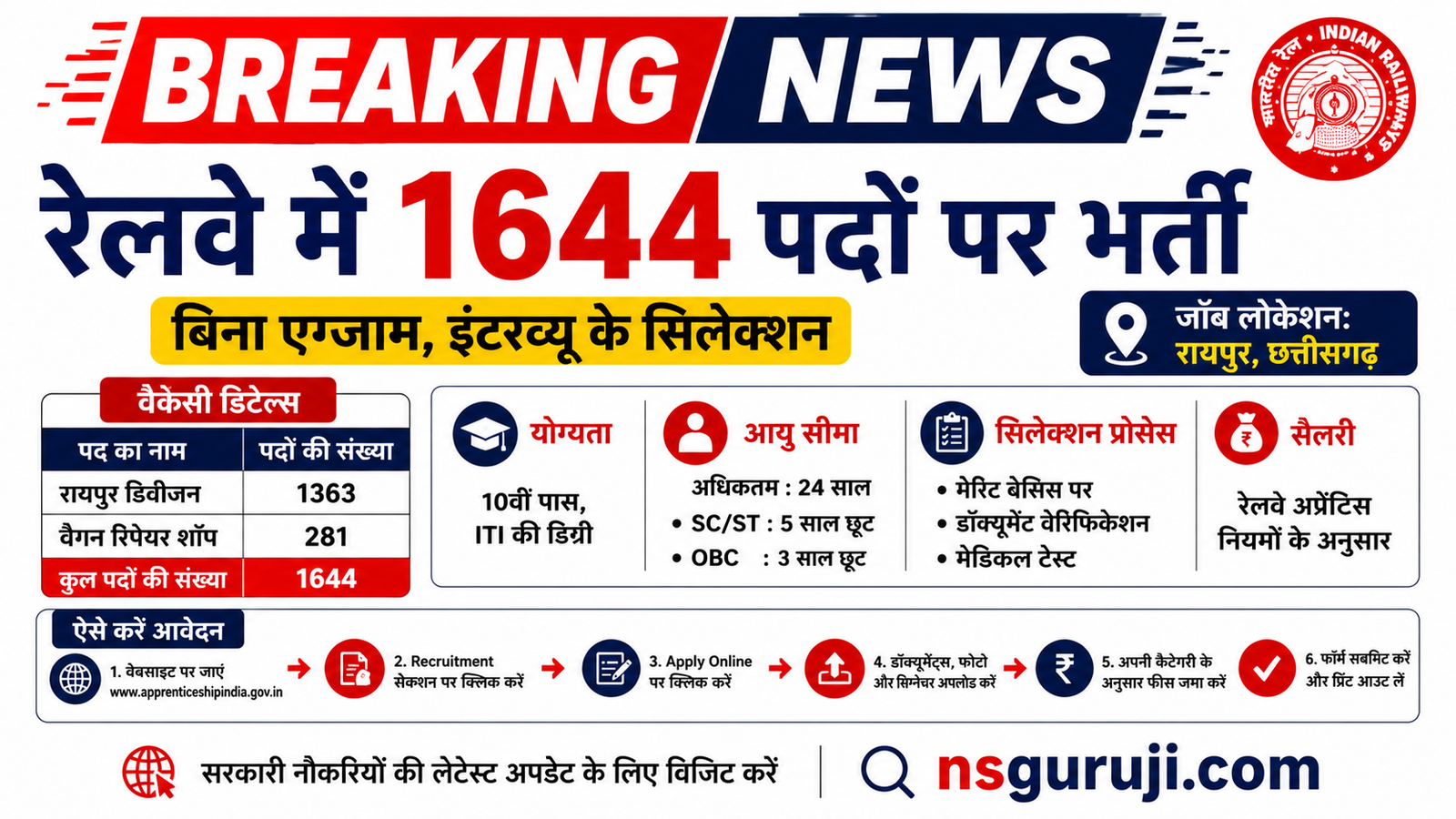 railway apprentice recruitment 2026
