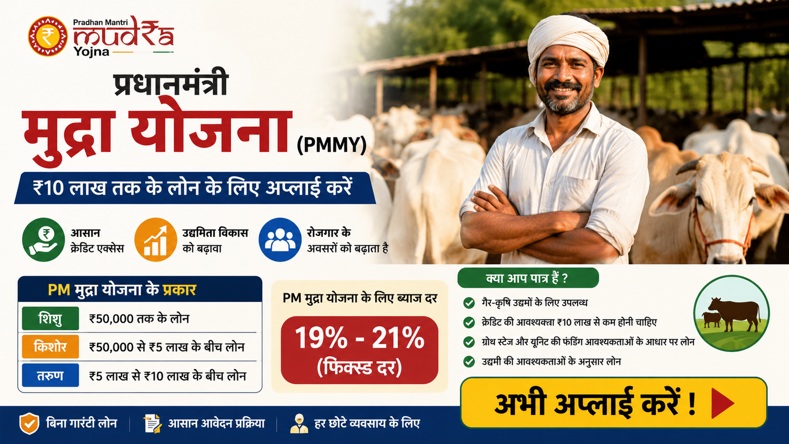 PM Mudra Yojana loan scheme