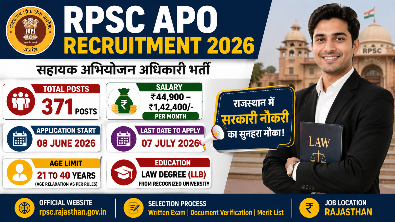 Rajasthan APO Recruitment 2026