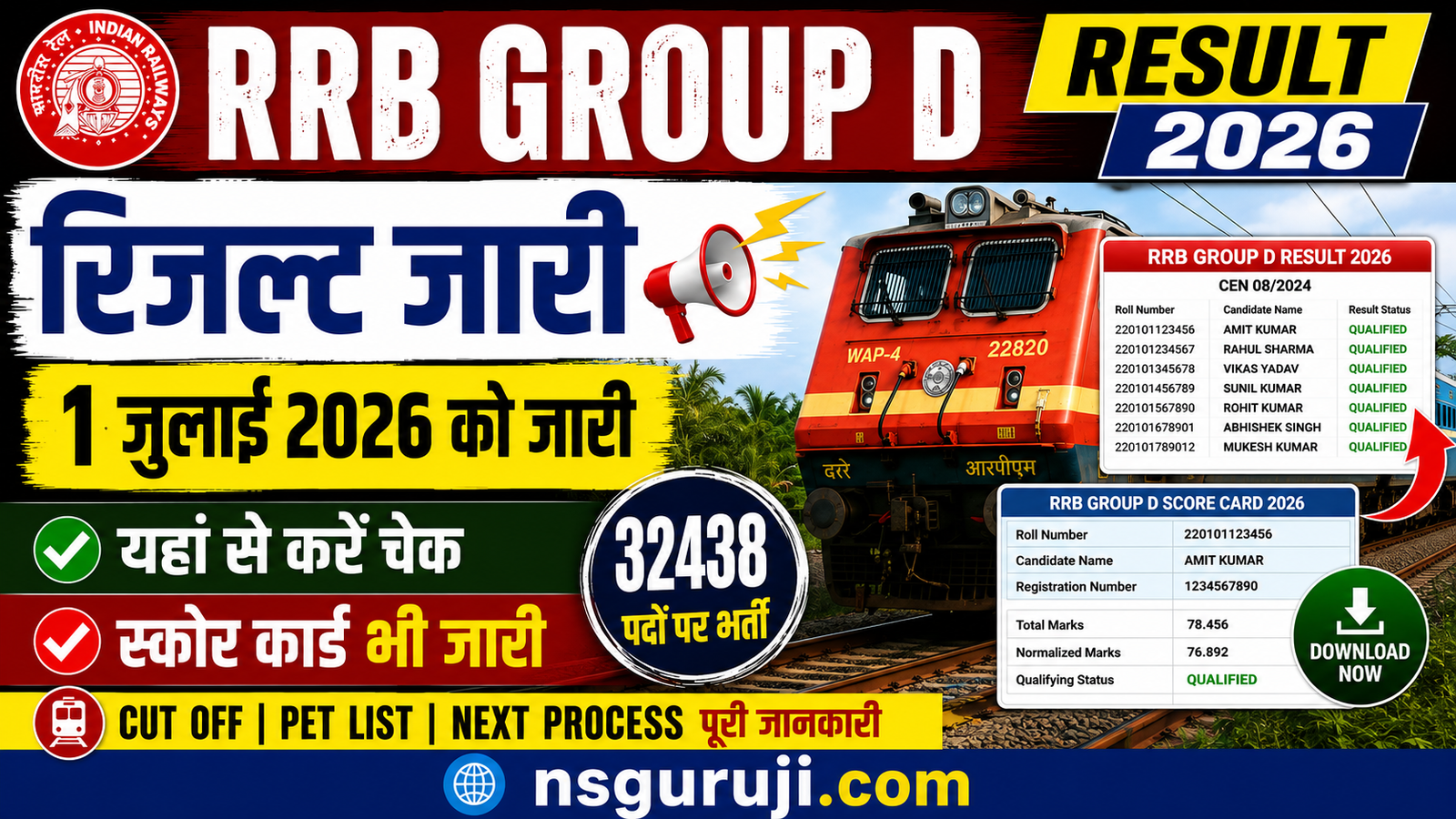 RRB Group D result announcement 2026