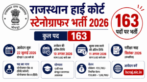 Rajasthan High Court Stenographer Recruitment 2026