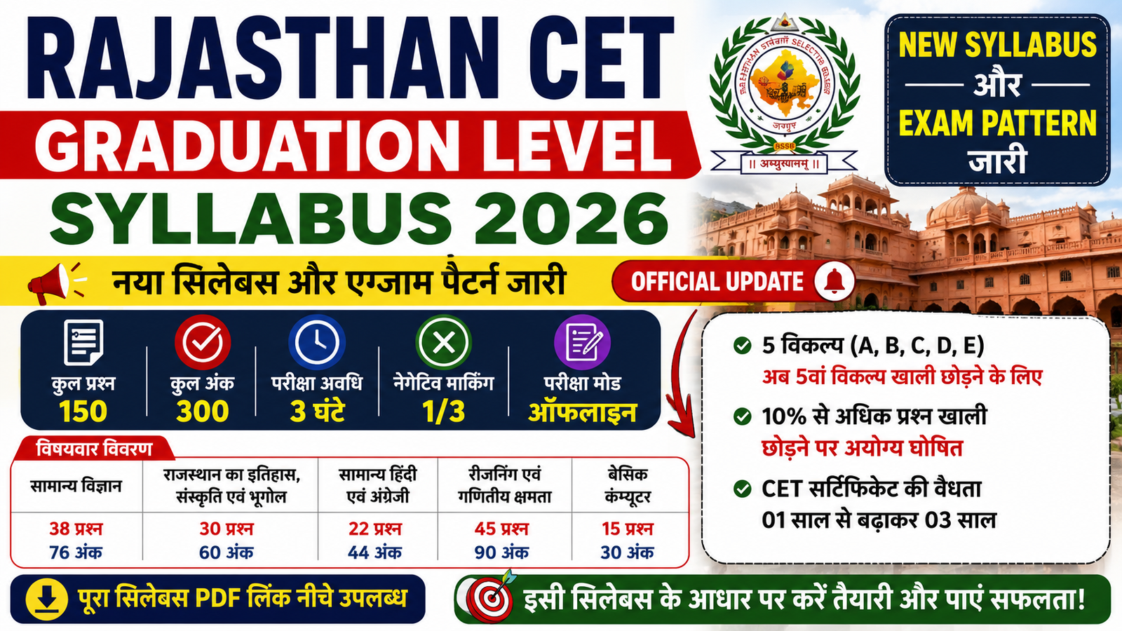 Rajasthan CET Graduation Level Syllabus