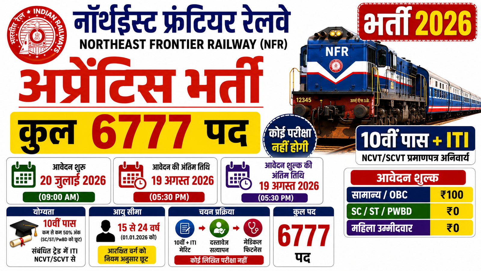 Railway recruitment 2026