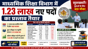 new vacancy in education department