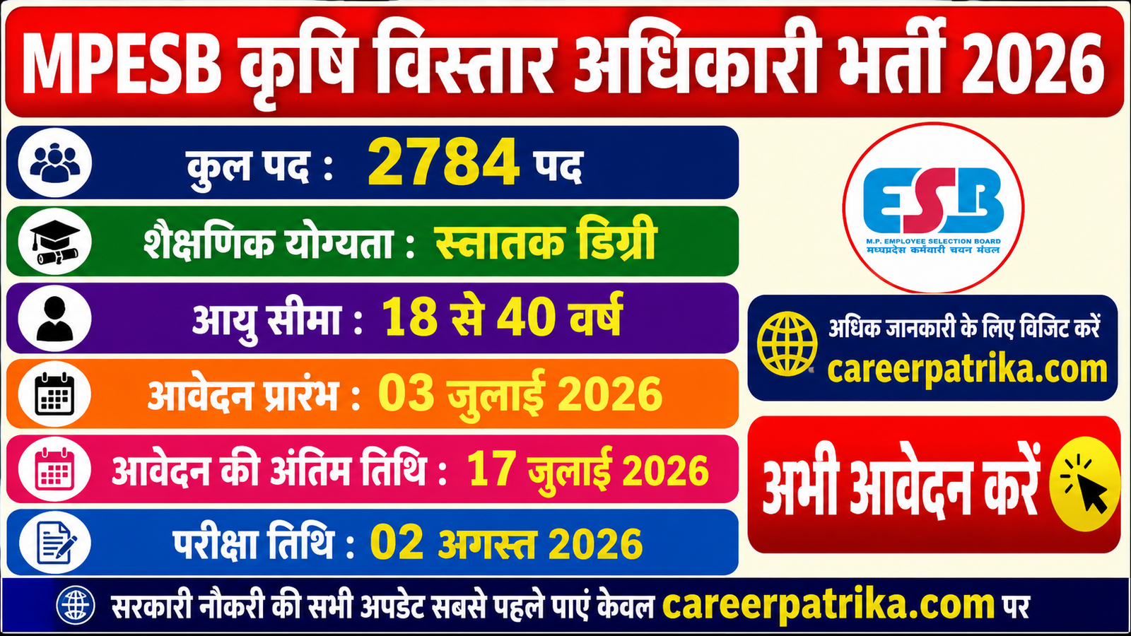 Krishi Vistar Adhikari Recruitment