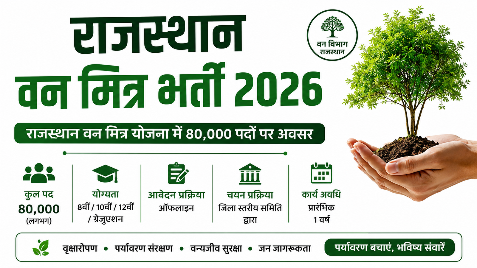 Rajasthan Van Mitra Yojana