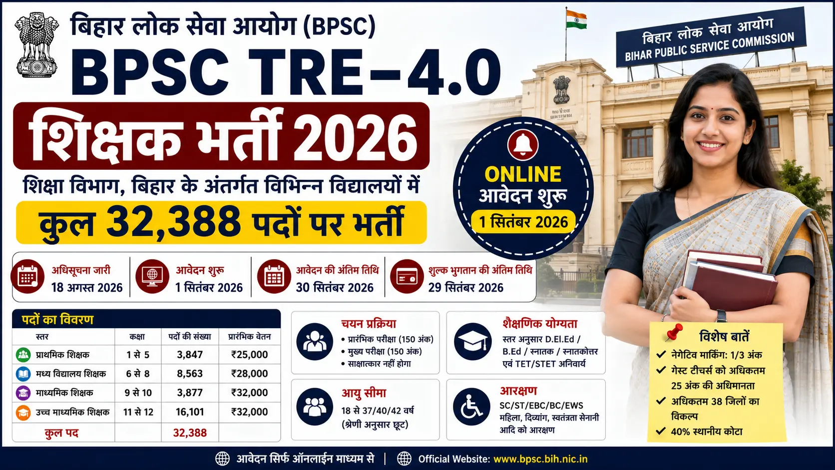 BPSC TRE 4.0 Recruitment 2026