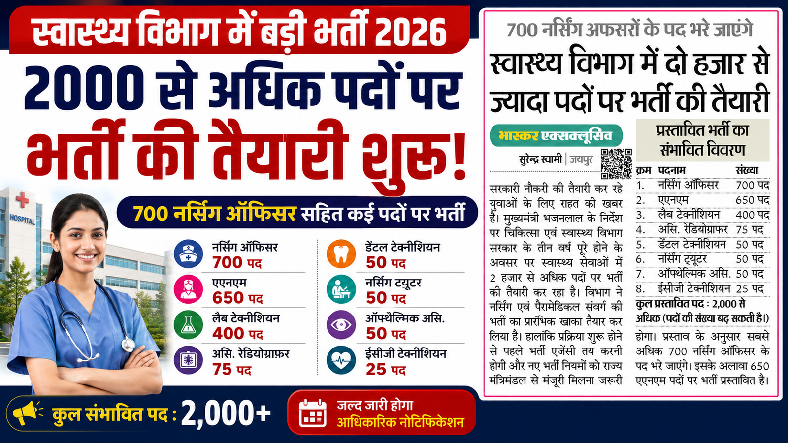 Health Department Recruitment 2026