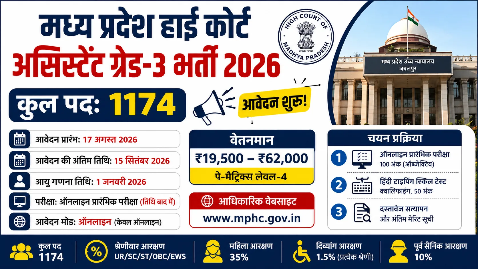 High Court Assistant Grade-3 Recruitment 2026