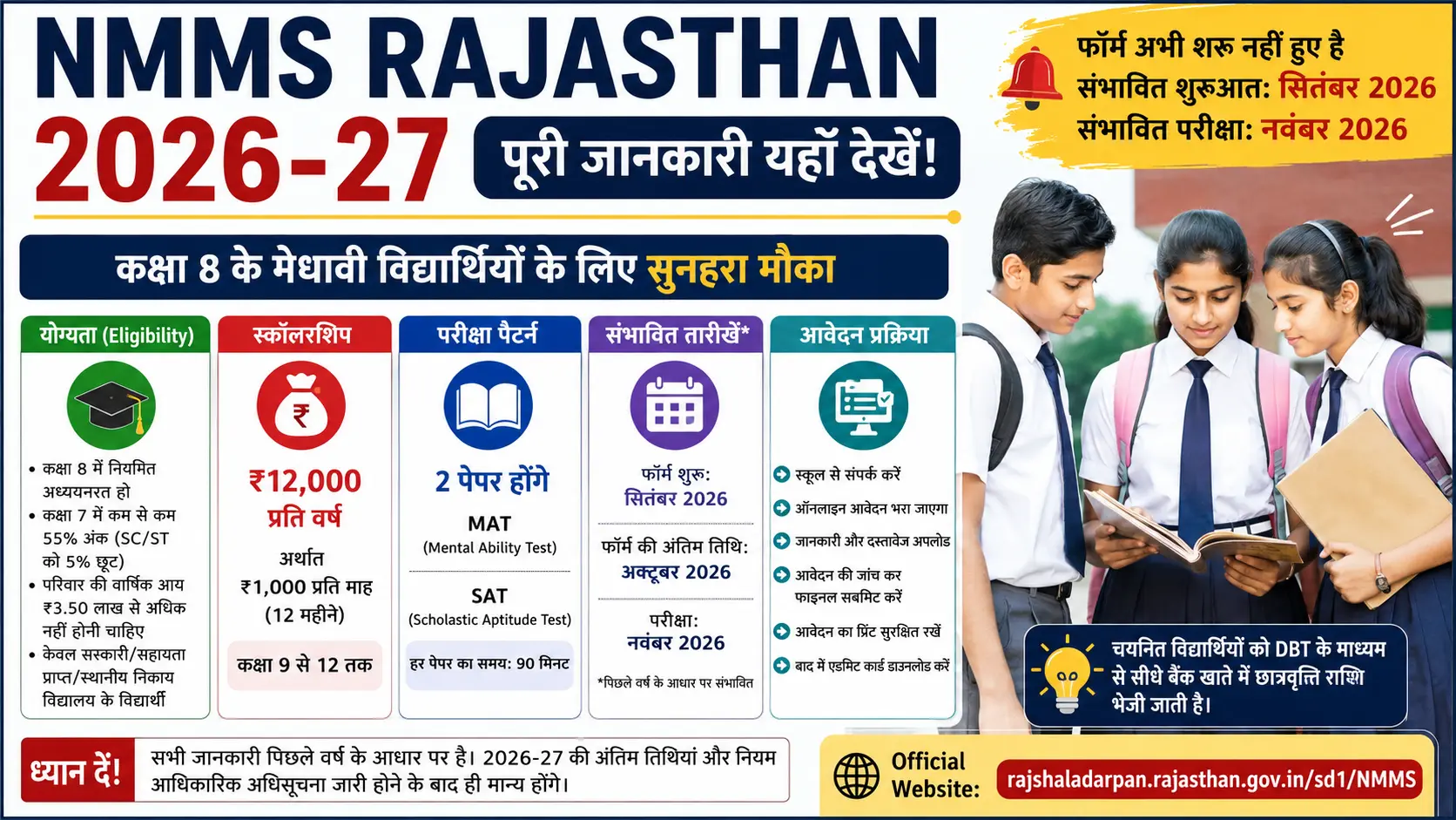 NMMS Rajasthan 2026-27