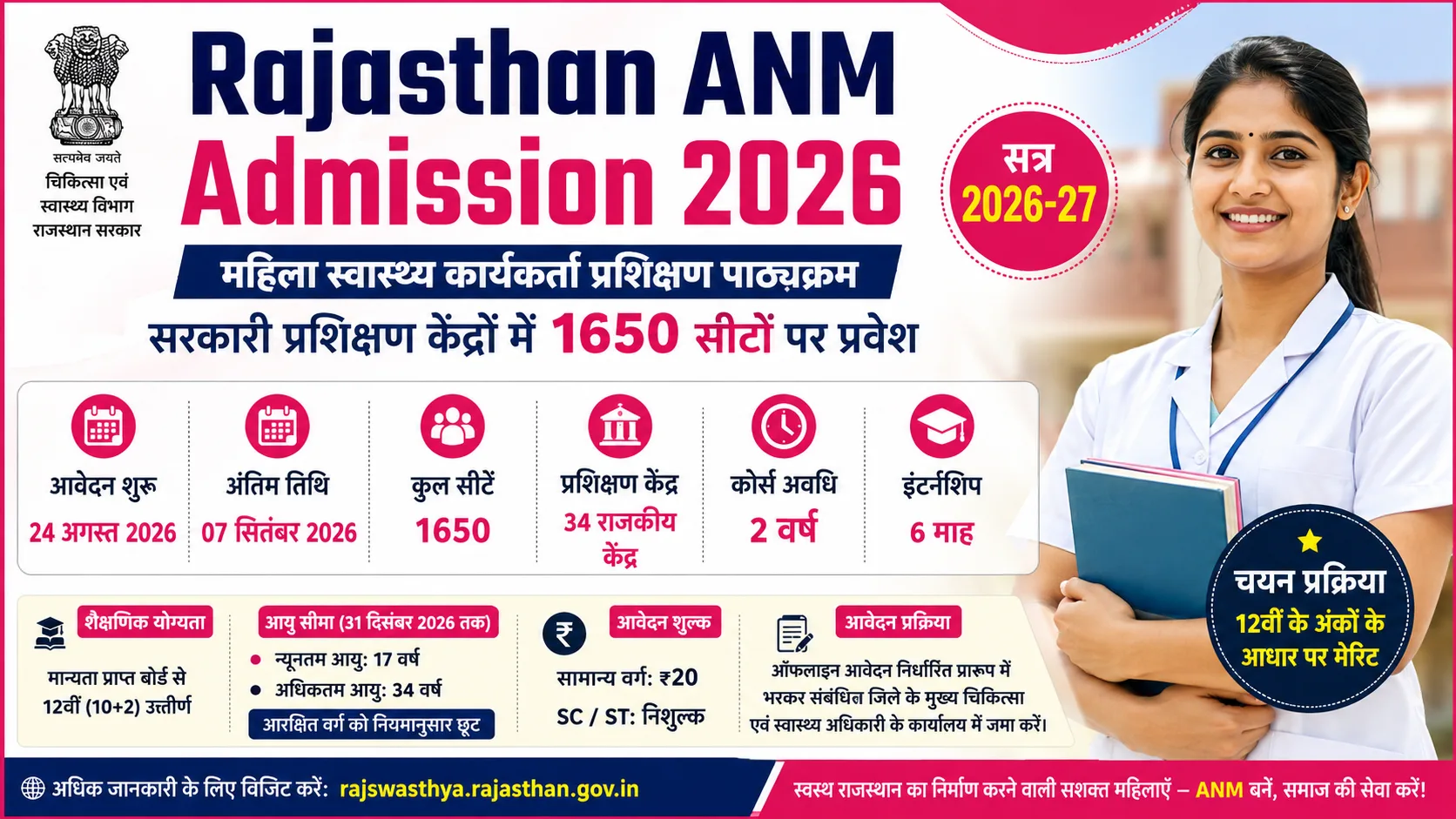 Rajasthan ANM Admission 2026