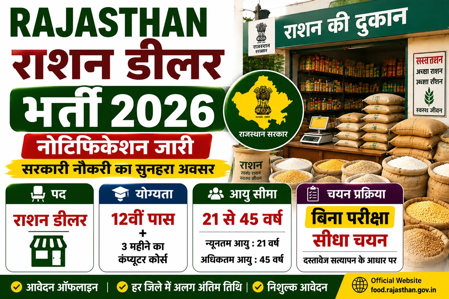 Rajasthan Ration Dealer Recruitment 2026
