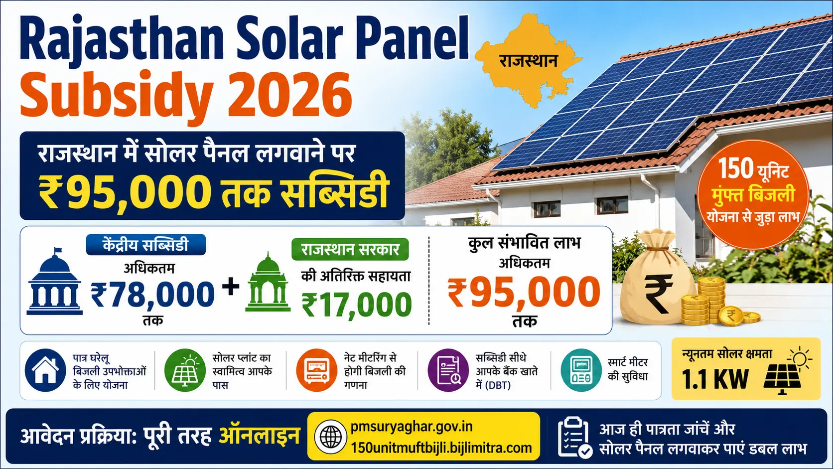 Solar Panel Subsidy 2026
