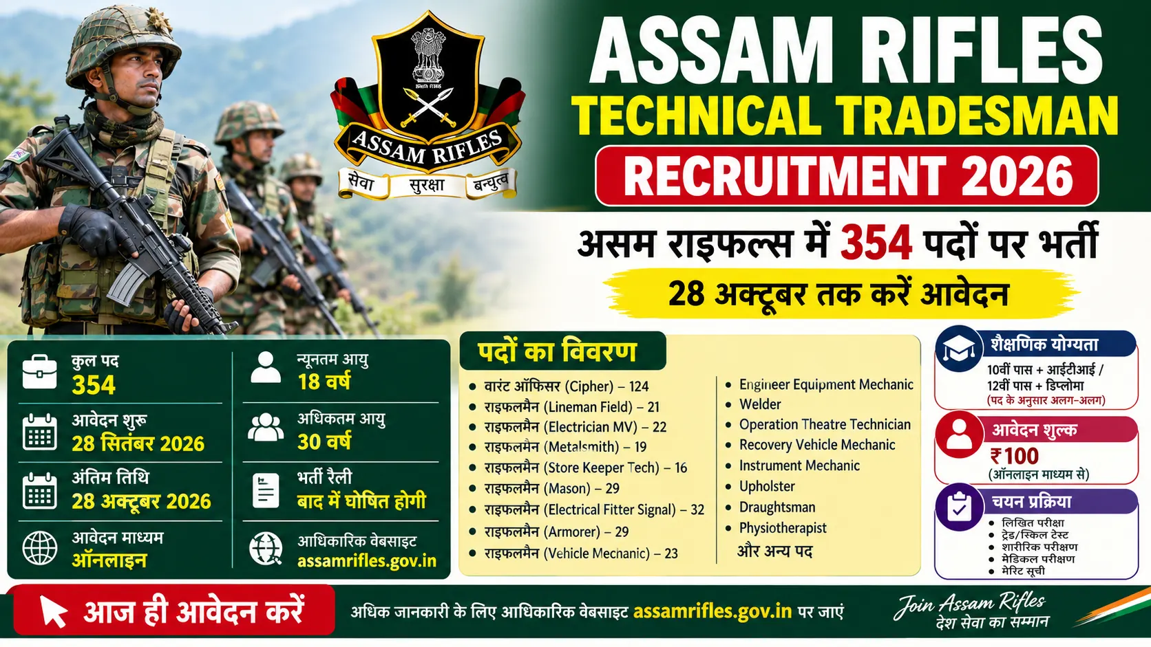 Assam Rifles Recruitment 2026