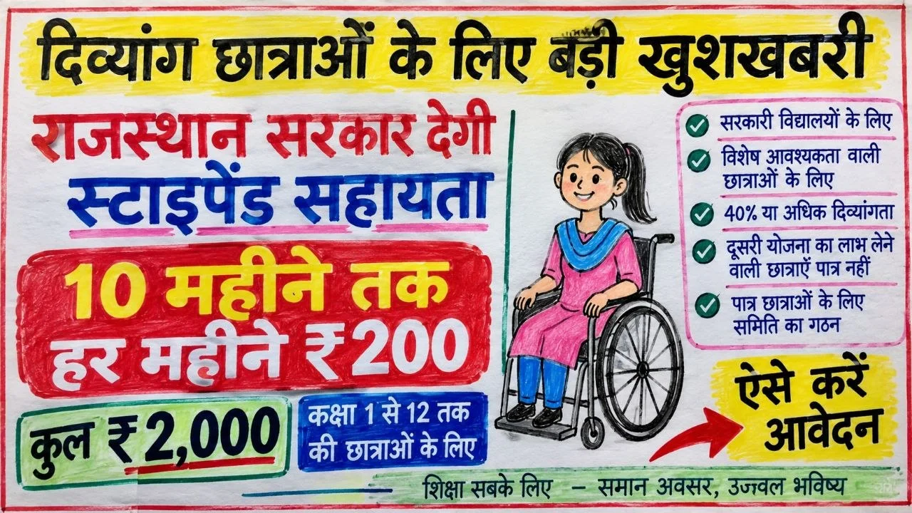 Rajasthan Divyang Scholarship 2026