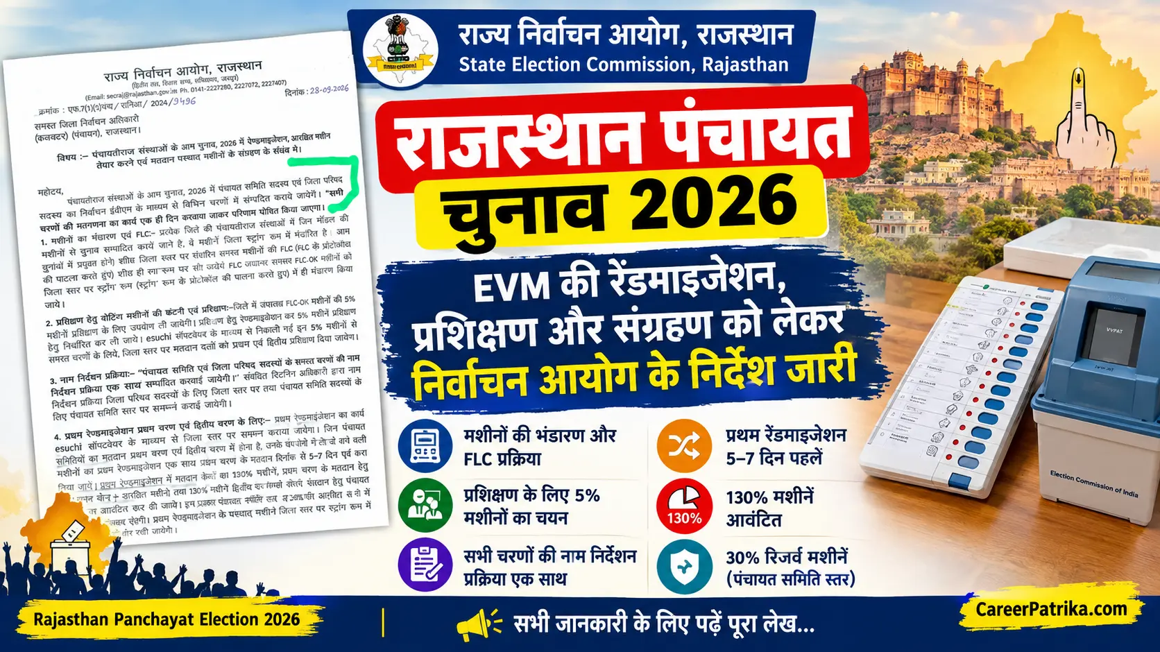 Rajasthan Panchayat Election 2026
