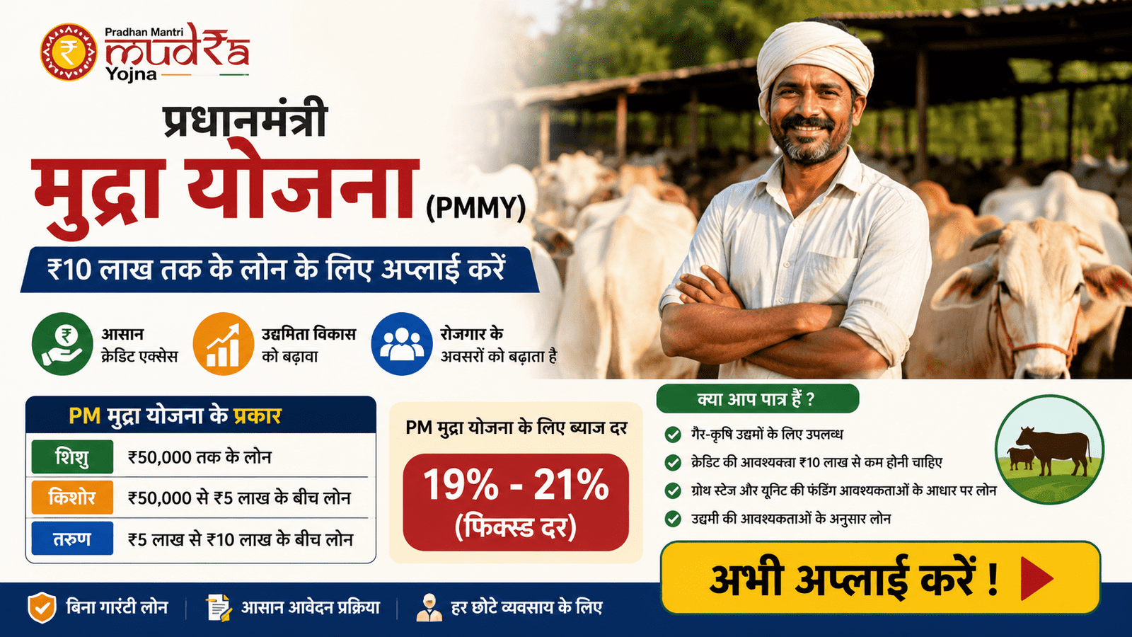 PM Mudra Yojana 2026