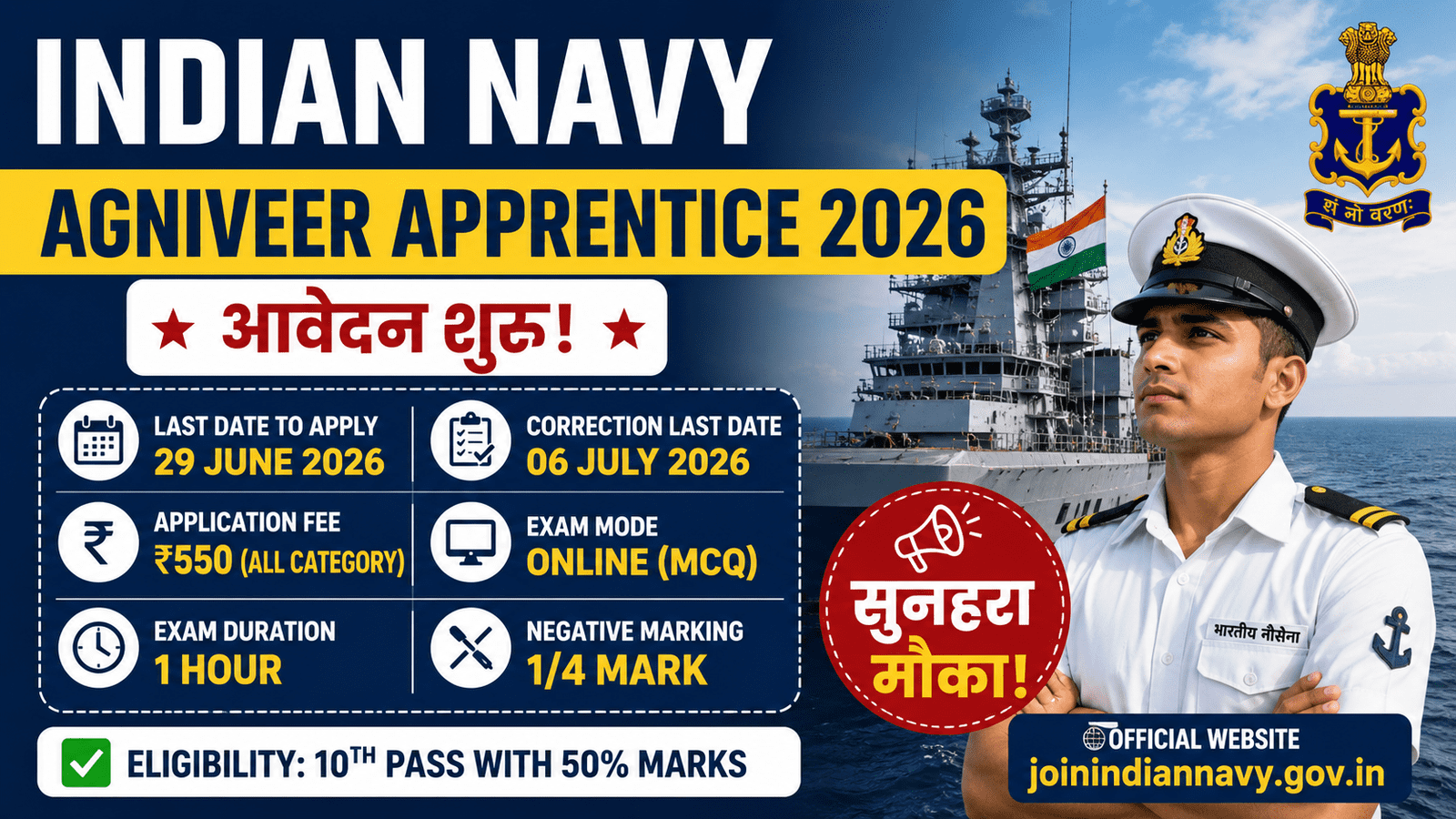 Indian Navy Agniveer Apprentice 2026